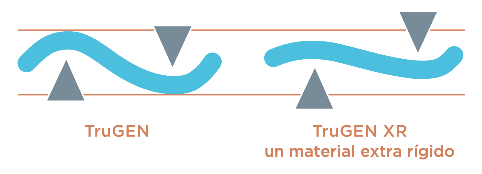 Comparativa TruGEN vs TruGEN XR